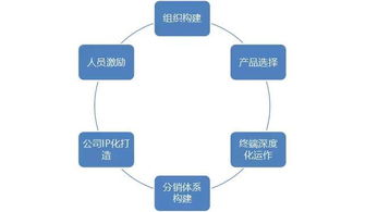 酒業競爭激烈加劇，酒商如何生存下去