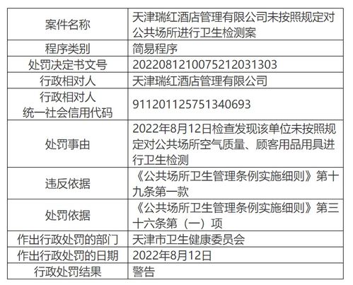 天津瑞紅酒店管理遭警告，公共場所衛(wèi)生檢測規(guī)定不容忽視