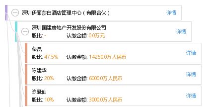 深圳伊麗莎白酒店管理中心（有限合伙） 精細(xì)化酒店管理的領(lǐng)航者